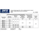 OMFB FOGASKERÉK HIDRAULIKA SZIVATTYÚ NPLU 20SX Z=13