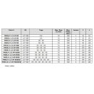 Hidraulikus szelep FM35/4 3/8" DDDD