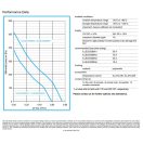 ASA TT 07 24V VENTILLÁTOR KIT