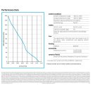ASA LL 04 VENTILLÁTOR KIT 12V DC
