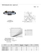 NG10 SZELEP "H" 24V DC