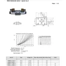 NG6 SZELEP "G" 110V AC