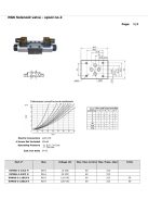 NG6 SZELEP "G" 110V AC