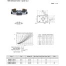 NG6 SZELEP "H" 220V AC