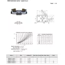 NG6 SZELEP "H" 24V DC