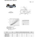NG6 SZELEP "J" 12V DC