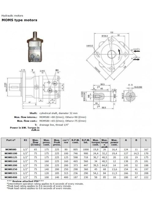 HIDROMOTOR MOMM-12,5 ORBIT