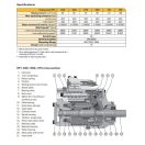 PARKER DUGATTYÚS HIDRAULIKA SZIVATTYÚ VP1-075-R