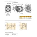 PARKER FOGASKERÉK HIDRAULIKA SZIVATTYÚ GP1-029-4