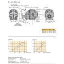 PARKER FOGASKERÉK HIDRAULIKA SZIVATTYÚ GP1-029-4